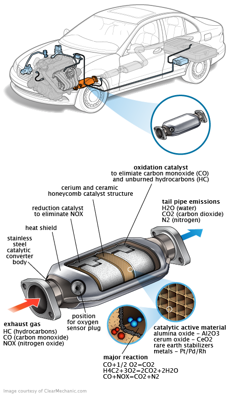 See B1D2F repair manual