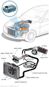 See B1D2F in engine